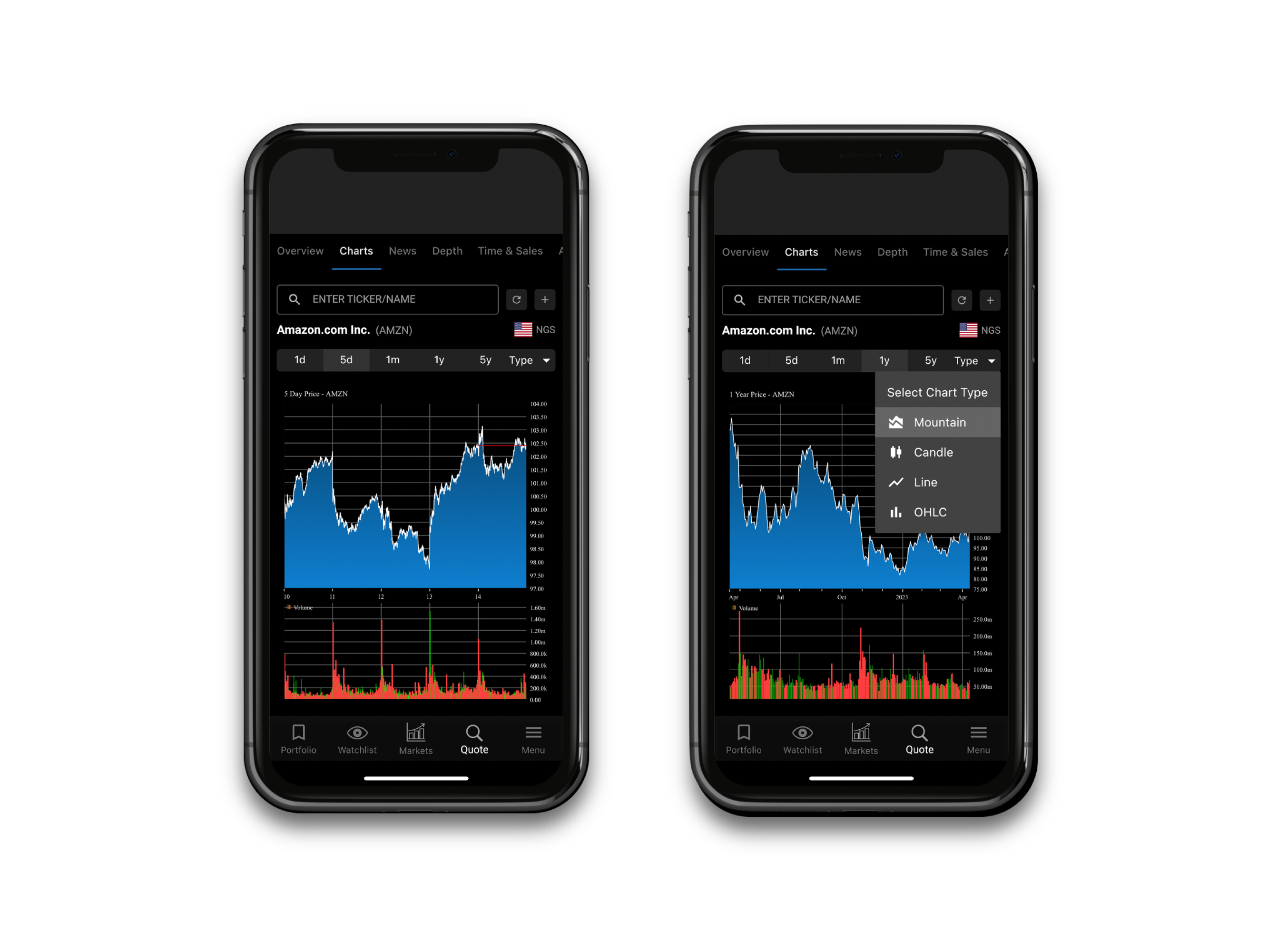 Charts image
